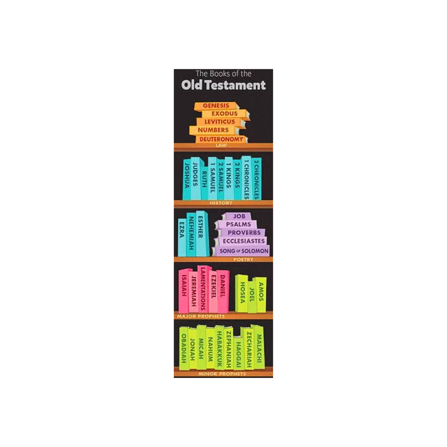 Bible Study Tools & Accessories